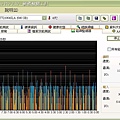 關閉"Turn off read caching if the upload speed is low", 關閉windows read caching