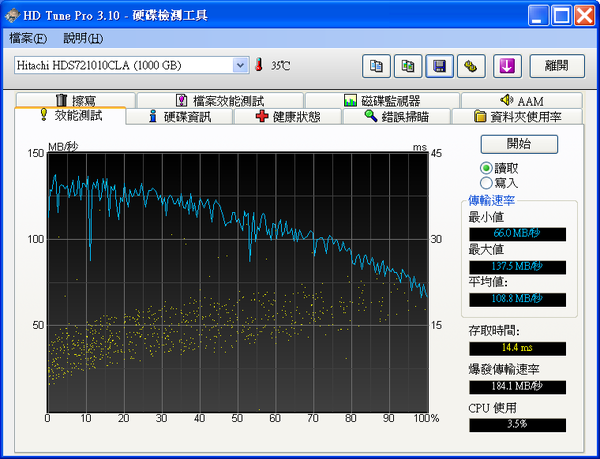 Hitachi 7K1000.C 1TB