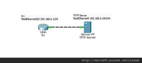 cisco router tftp server cisco router tftp server