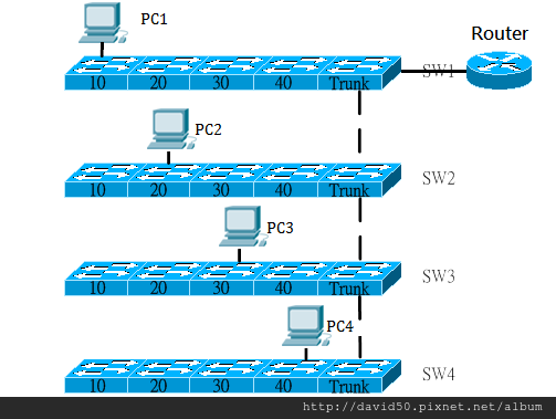 vlan route.png vlan route.png
