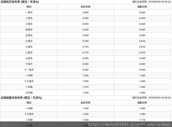 定存利率參考圖.png 定存利率參考圖.png