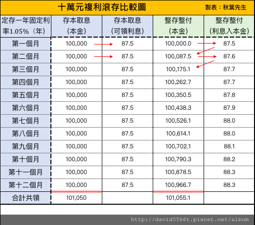 複利滾存.png