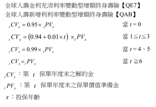 全球新增利2.PNG