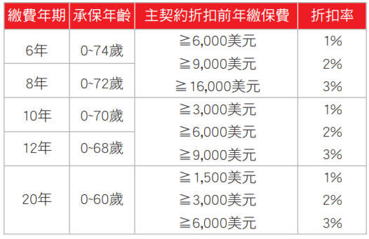 元大美億達2.PNG 元大美億達2.PNG