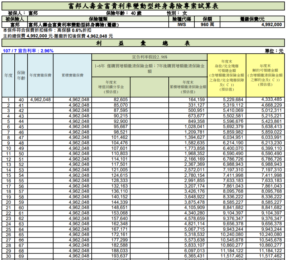 富邦人壽金富貴-1.PNG