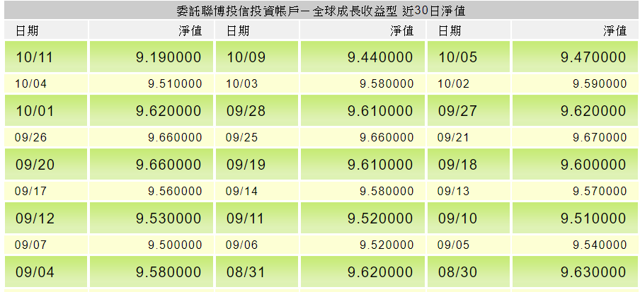 熱賣千億的投資型保單 國泰人壽月月有利變額年金保險 報酬率分析 黃大偉理財研究室 痞客邦 熱賣千億的投資型保單 國泰人壽月月有利變額年金保險 報酬率分析 黃大偉理財研究室 痞客邦