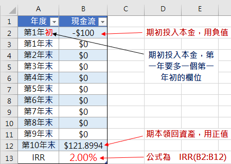 年金保險irr 內部報酬率 計算 實例教學 黃大偉理財研究室 痞客邦 年金保險irr 內部報酬率 計算 實例教學 黃大偉理財研究室 痞客邦