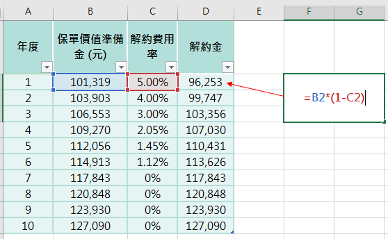 年金保險irr 內部報酬率 計算 實例教學 黃大偉理財研究室 痞客邦 年金保險irr 內部報酬率 計算 實例教學 黃大偉理財研究室 痞客邦