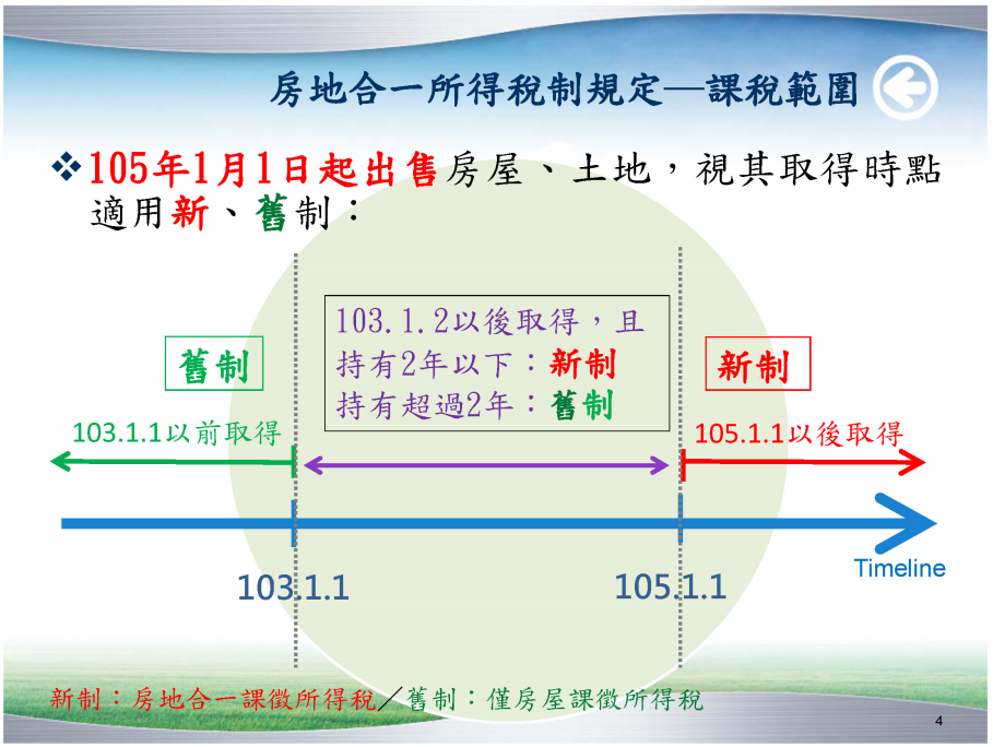 自住房地租稅優惠 申請的條件 如何申請 重購退稅 黃大偉理財研究室 痞客邦