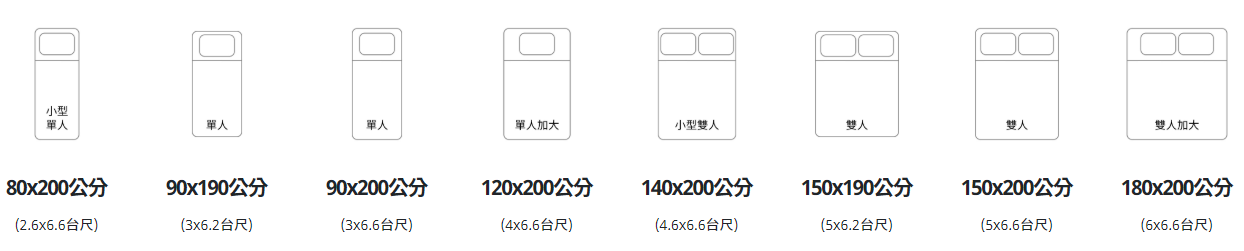 床墊尺寸 床墊尺寸完整比較 King Size Queen Size 是什麼意思 黃大偉理財研究室 痞客邦