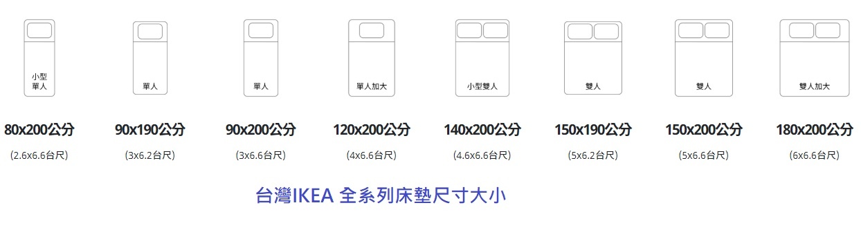 台灣ikea和台規床墊尺寸的差異 黃大偉理財研究室 痞客邦