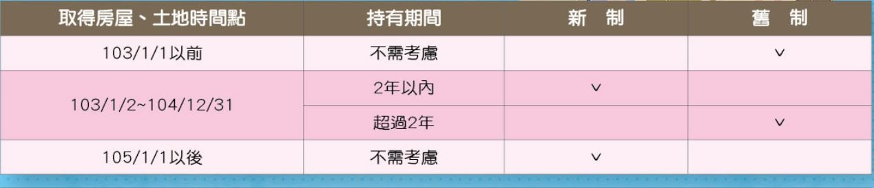 售屋後如何報稅 房地合一稅 新制 V S 財產交易所稅 舊制 如何申報 黃大偉理財研究室 痞客邦