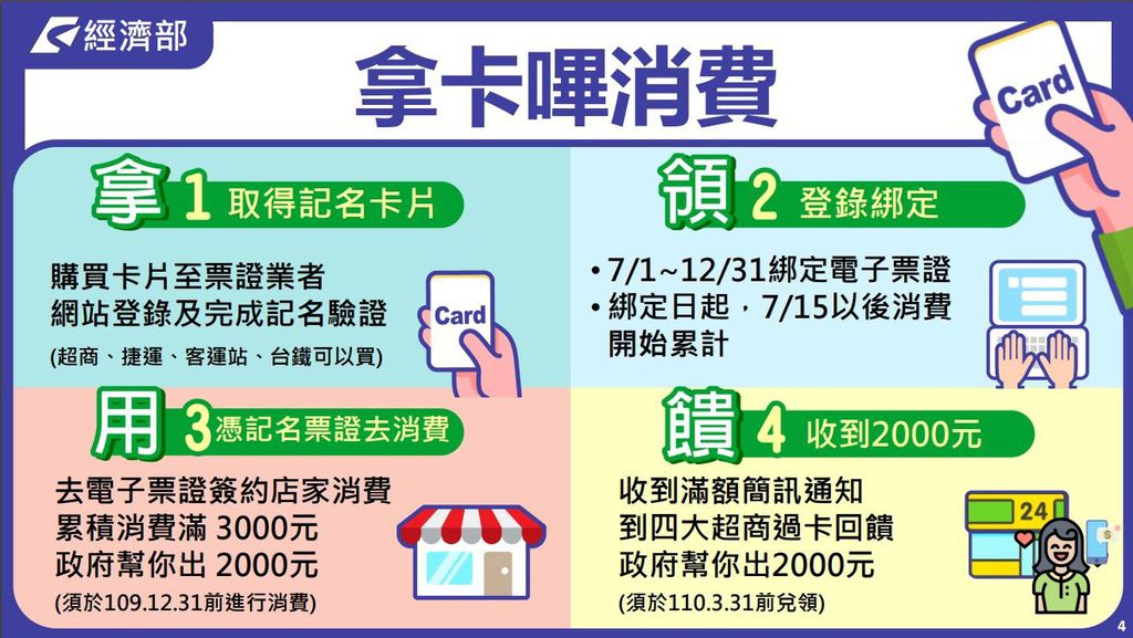 電子票證.JPG 電子票證.JPG