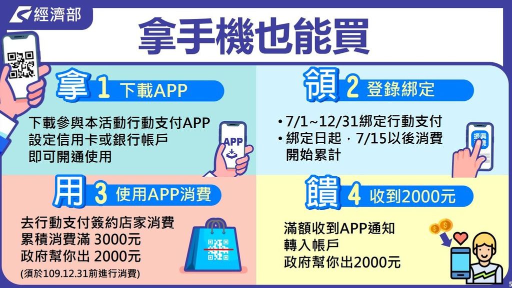 行動支付.JPG 行動支付.JPG