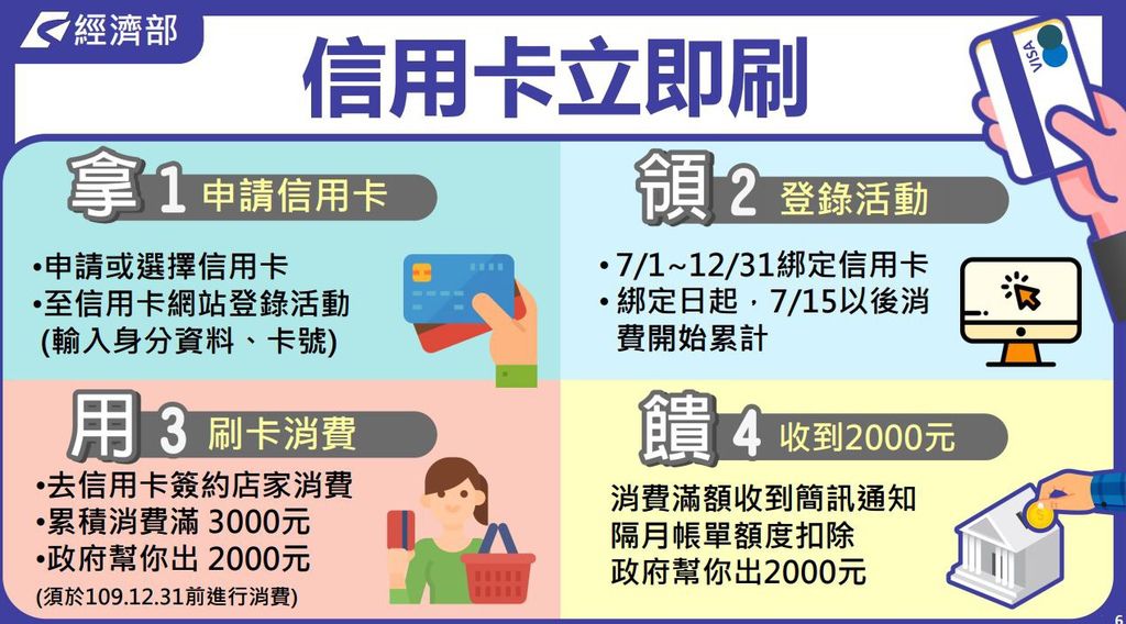 信用卡.JPG 信用卡.JPG