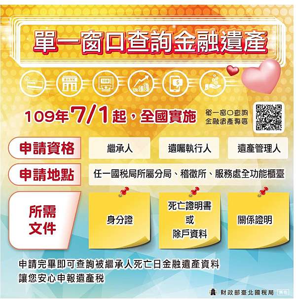 如何查詢過世親人遺產 存款 股票 保單 基金等 與各類所得資料 申請資格與流程總整理 2020 7 1一站式查詢上路 黃大偉理財研究室 痞客邦