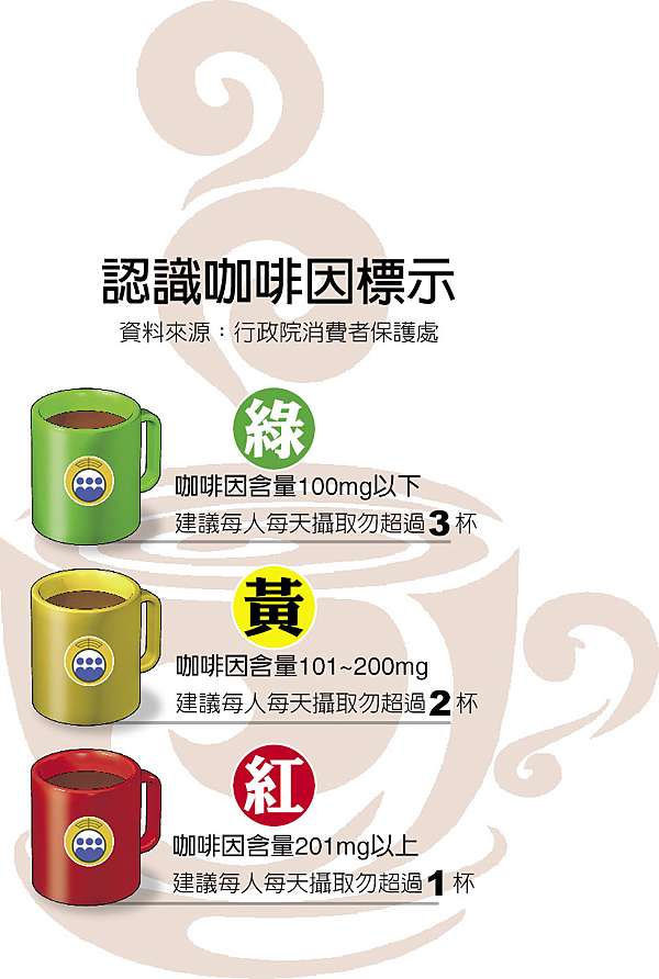 孕婦能喝咖啡 紅茶 綠茶 奶茶 烏龍茶嗎 黃大偉理財研究室 痞客邦