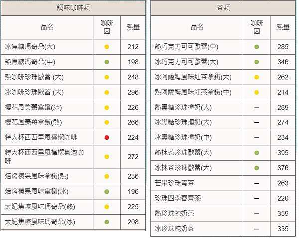 您咖啡因攝取過量 星巴克 路易莎 City Cafe 7 11 飲品的咖啡因含量總整理 黃大偉理財研究室 痞客邦 您咖啡因攝取過量 星巴克 路易莎 City Cafe 7 11 飲品的咖啡因含量總整理 黃大偉理財研究室 痞客邦