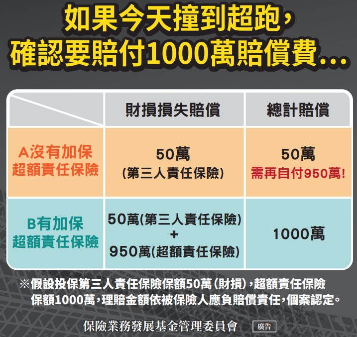 沒保超額責任保險 你車險夠賠嗎 黃大偉理財研究室 痞客邦