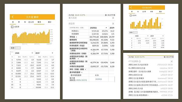 2022 2021 各證券商電子下單手續費優惠折扣比較表 2 0折 6折 黃大偉理財研究室 痞客邦
