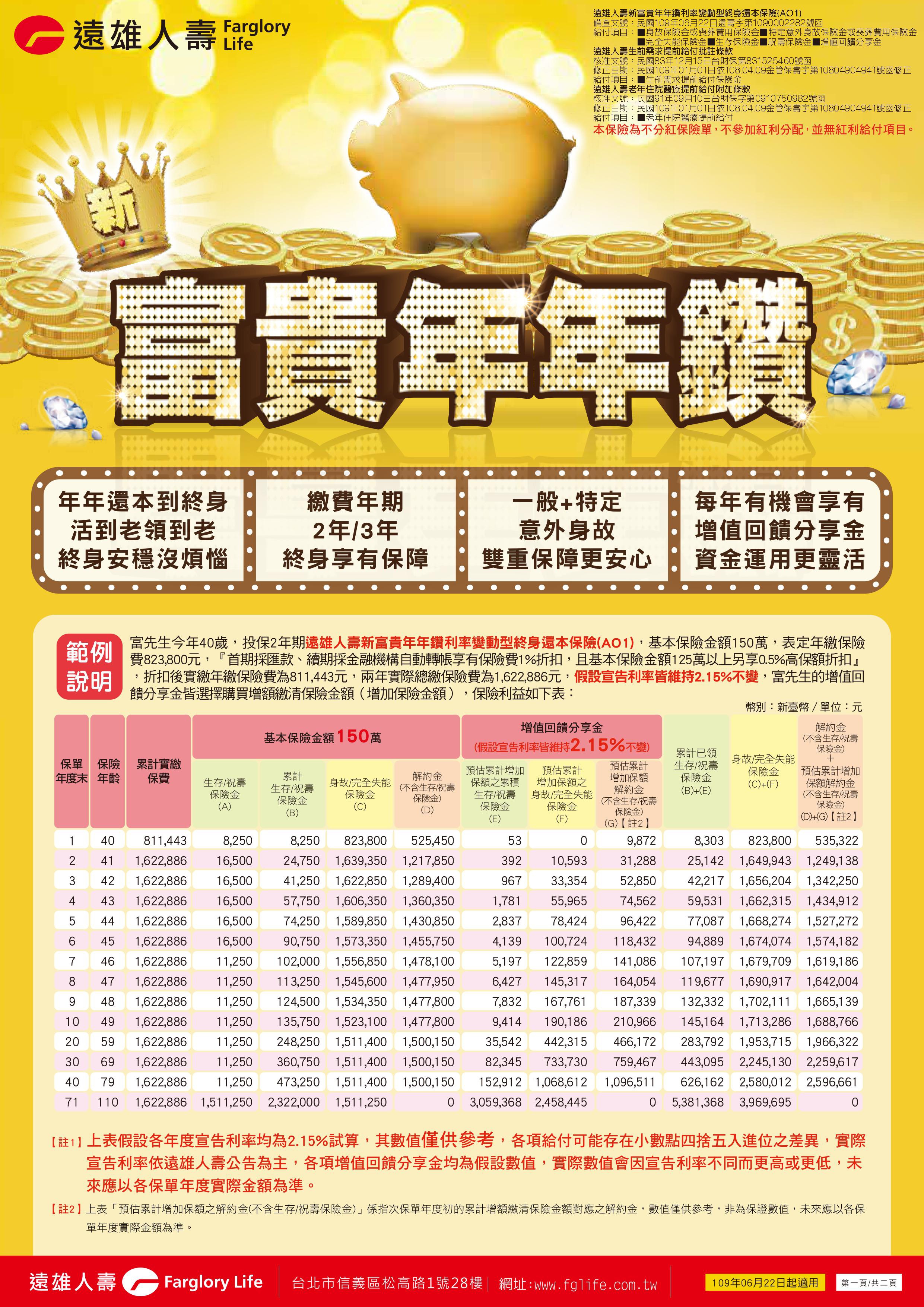 台幣2年期繳儲蓄險 高配息 2 15 遠雄人壽新富貴年年鑽利率變動型終身還本保險 Ao1 報酬率分析 黃大偉理財研究室 痞客邦