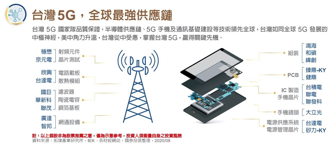 å°ç£5g 00881 ä¹‹æœ€æ–° æˆåˆ†è‚¡è³‡è¨Š åŠ æŒè‚¡æ¯