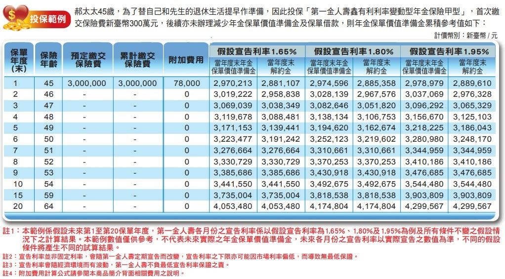 台幣躉繳儲蓄險 第一金人壽鑫有利利率變動型年金保險 報酬率分析 黃大偉理財研究室 痞客邦
