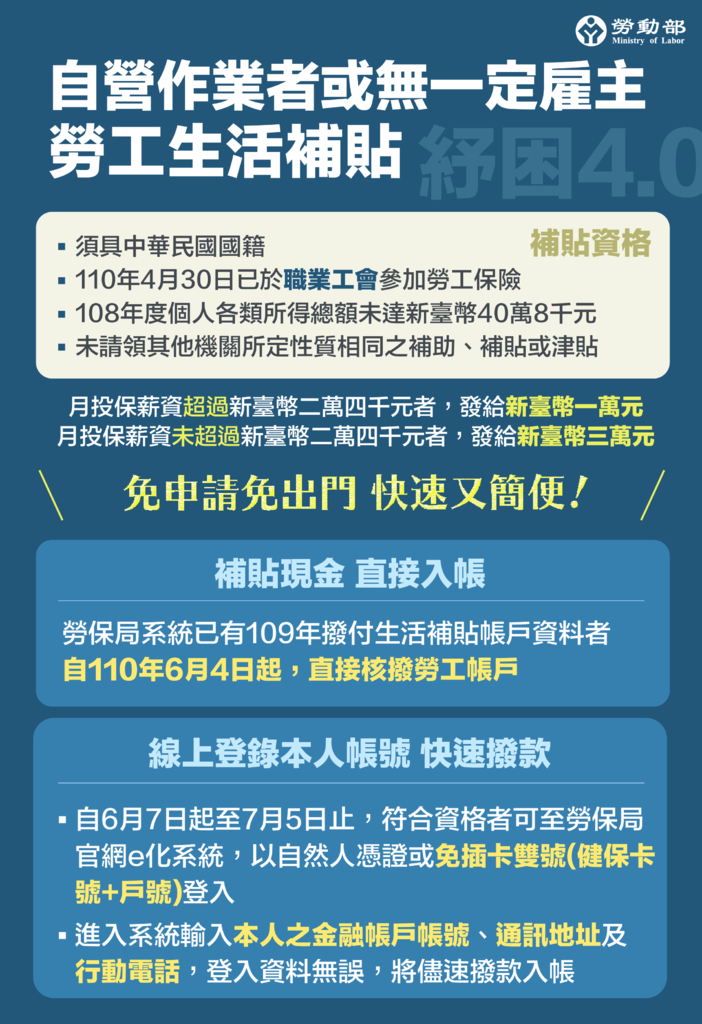 勞工紓困 疫情 3萬元補助金上路 自營作業者 無一定雇主勞工快來申請 黃大偉理財研究室 痞客邦