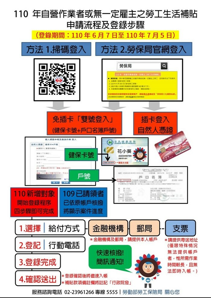 勞工紓困 疫情 3萬元補助金上路 自營作業者 無一定雇主勞工快來申請 黃大偉理財研究室 痞客邦