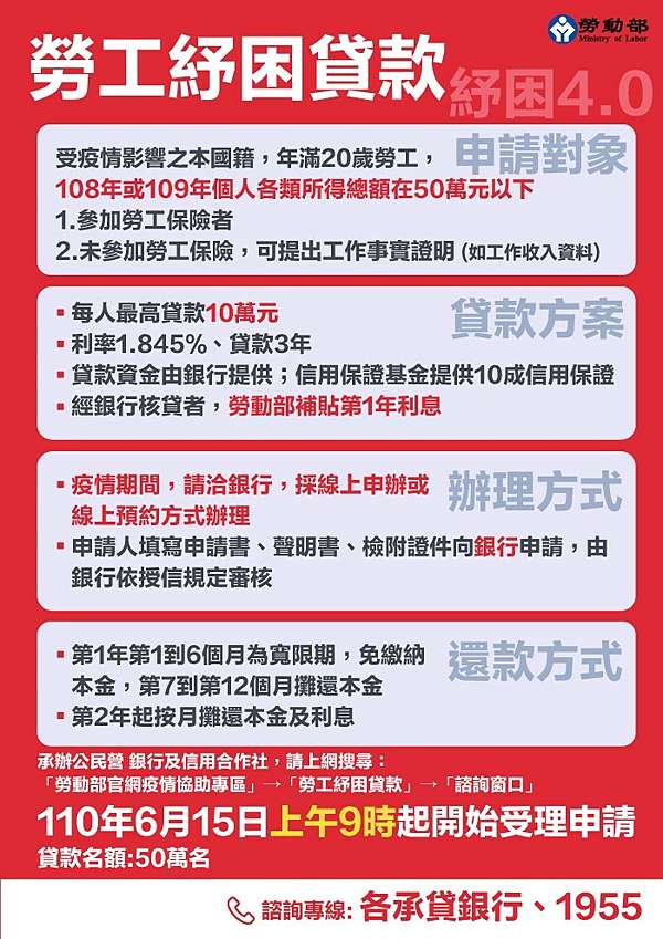 2021最新勞工紓困貸款 10萬元 6月15日開跑 貸款內容 申請資格 簡易信用評分表 月還款方式及金額試算 黃大偉理財研究室 痞客邦