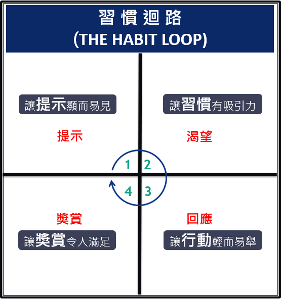 如何在任何事情上都提升37.78 倍| 原子習慣Summary @ 黃大偉理財研究室:: 痞客邦::