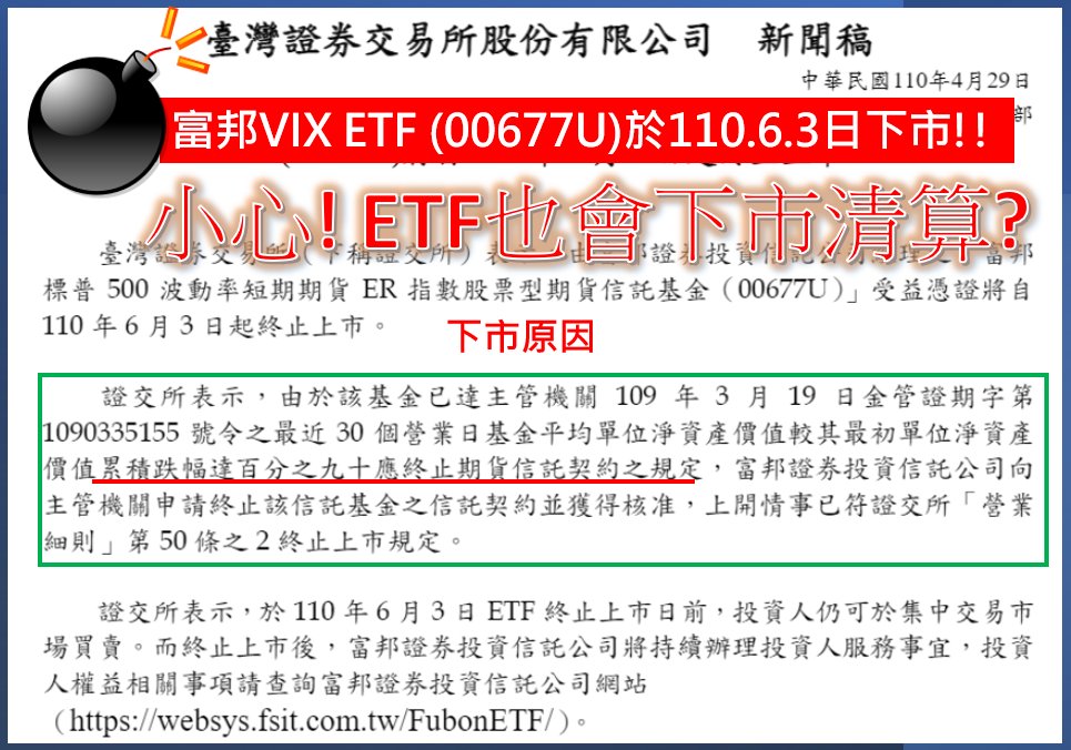 Etf為什麼會下市 Etf下市的條件是什麼 Etf下市清算後 投資人可以拿回多少 黃大偉理財研究室 痞客邦