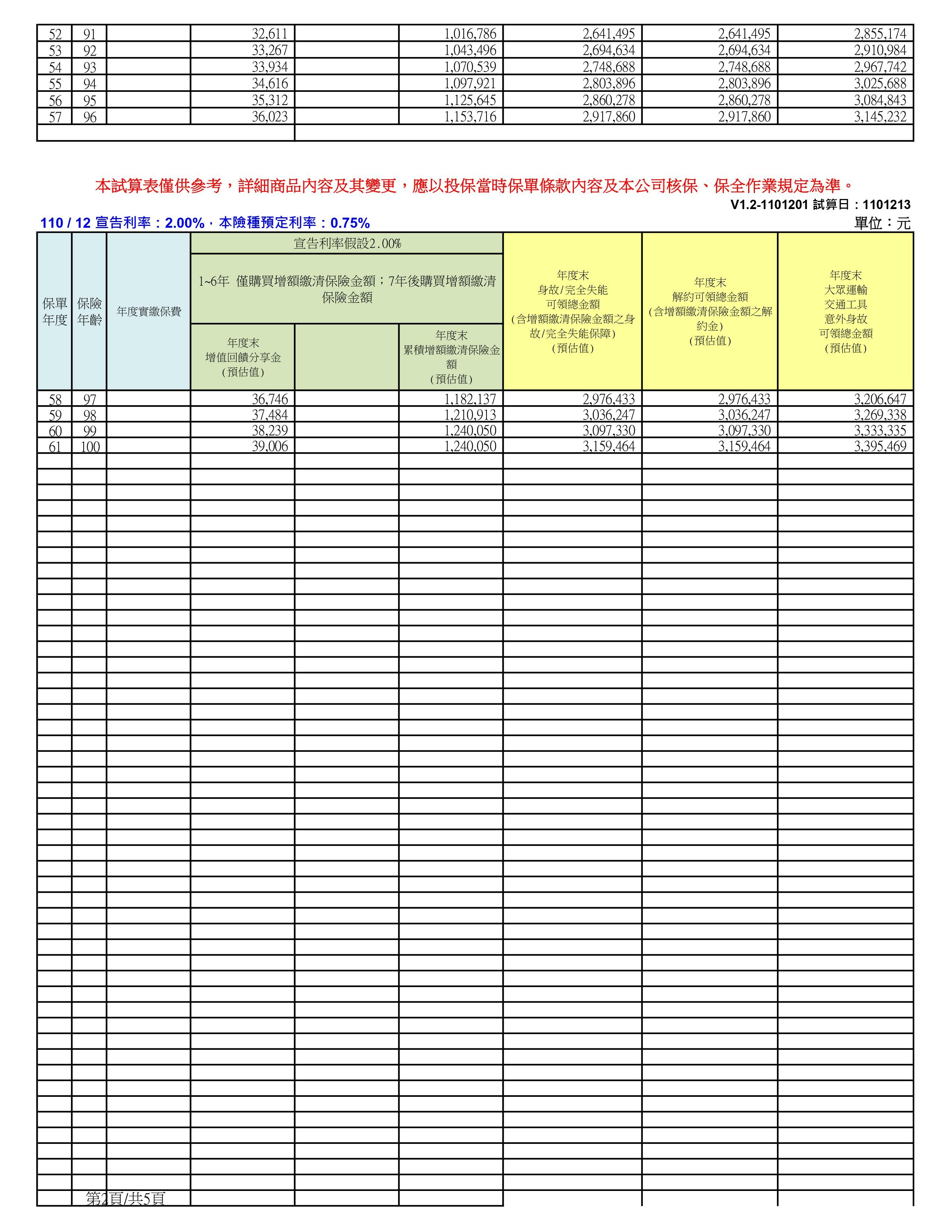 富邦人壽吉好運利率變動型增額終身壽險(IBK)建議書-2