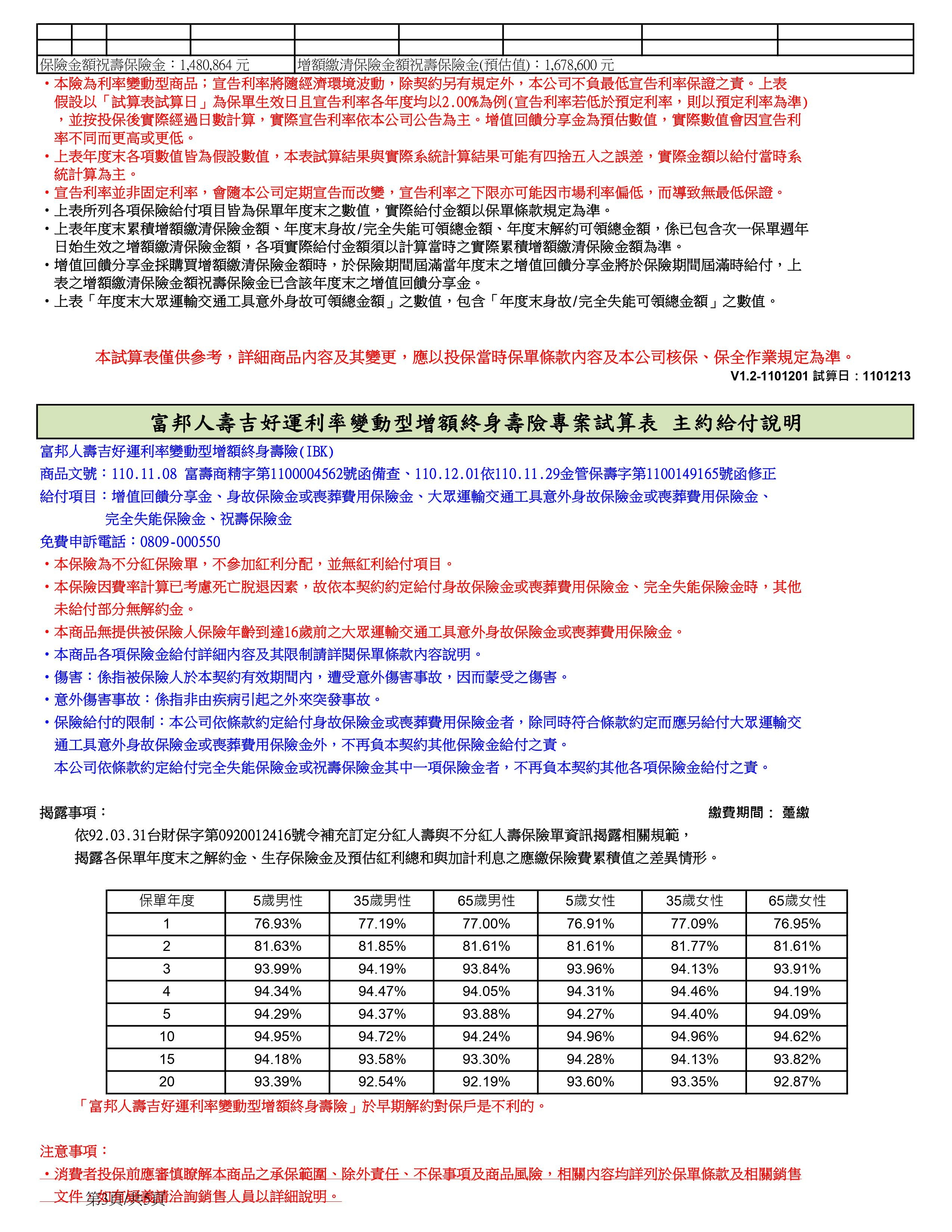 富邦人壽吉好運利率變動型增額終身壽險(IBK)建議書-3