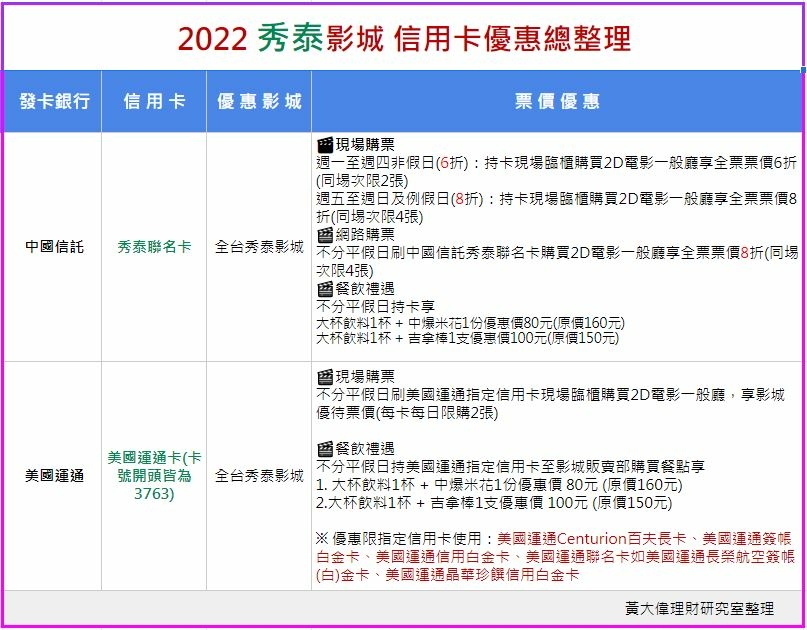 2022秀泰影城信用卡票價優惠.JPG 2022秀泰影城信用卡票價優惠.JPG