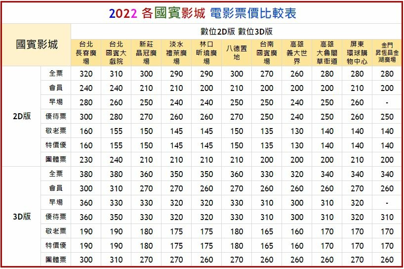 2022年最新國賓影城票價表.JPG 2022年最新國賓影城票價表.JPG