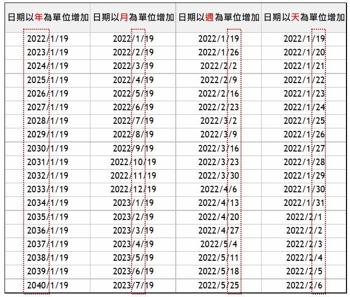 excel 日期自動增加公式.JPG