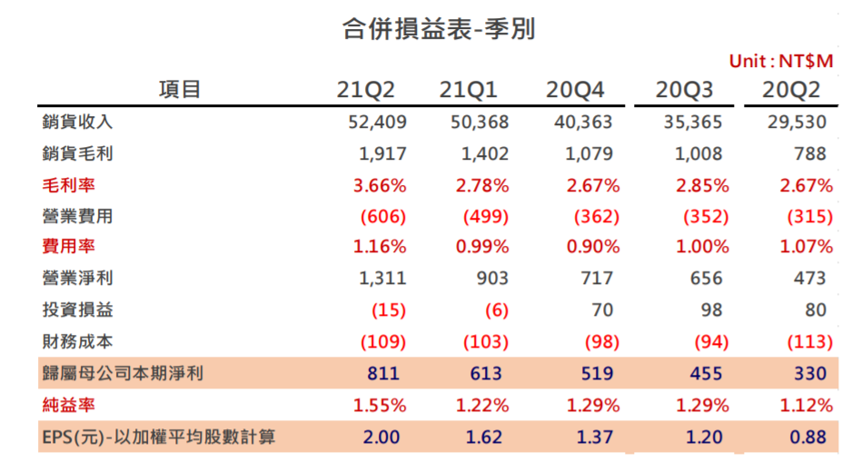 operating margin.PNG