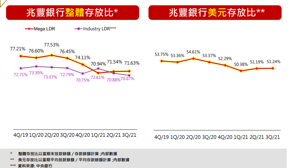 兆豐金存放比.PNG