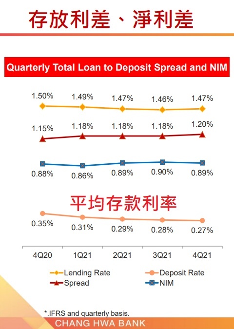 彰銀平均存款利率.jpg