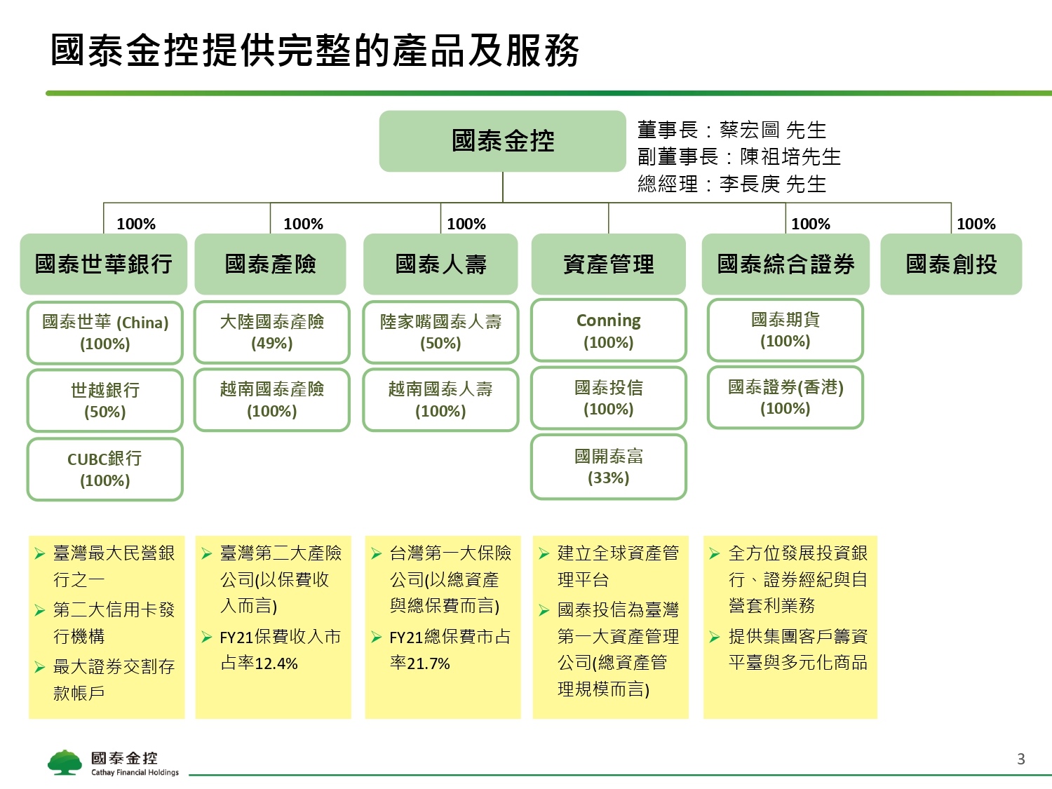 Cathay FHC_4Q21_NDR_Chinese_Vupload_3LJGc53Iyi2b_page-0003.jpg