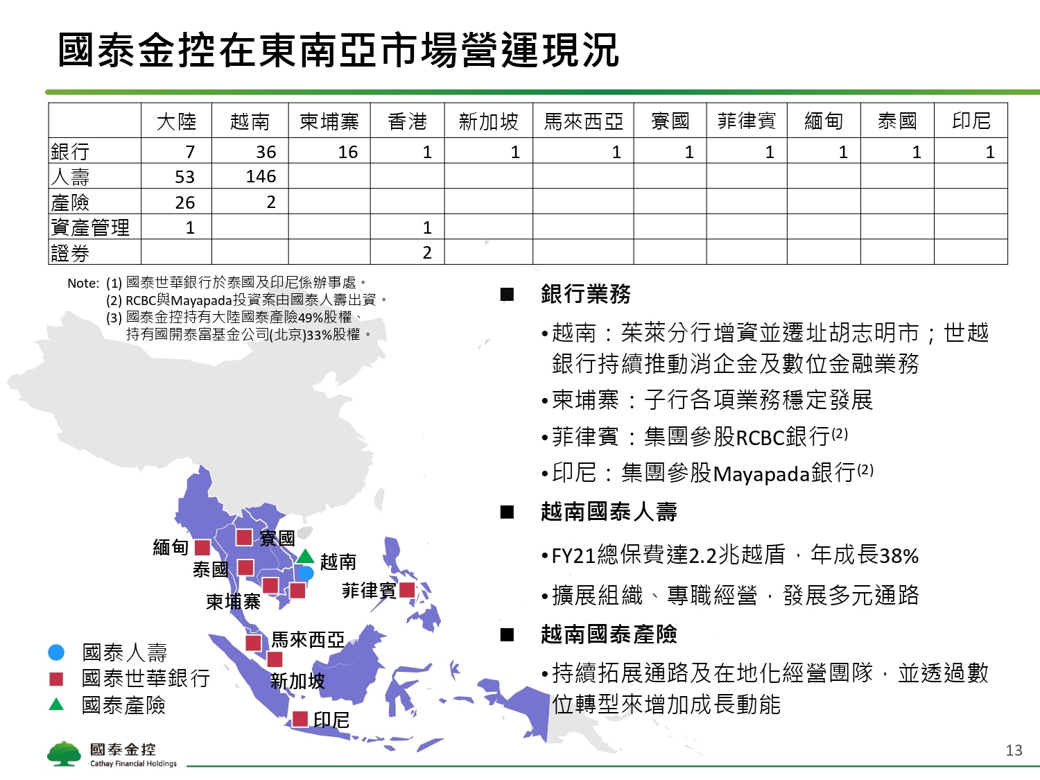 Cathay FHC_4Q21_NDR_Chinese_Vupload_3LJGc53Iyi2b_page-0013.jpg