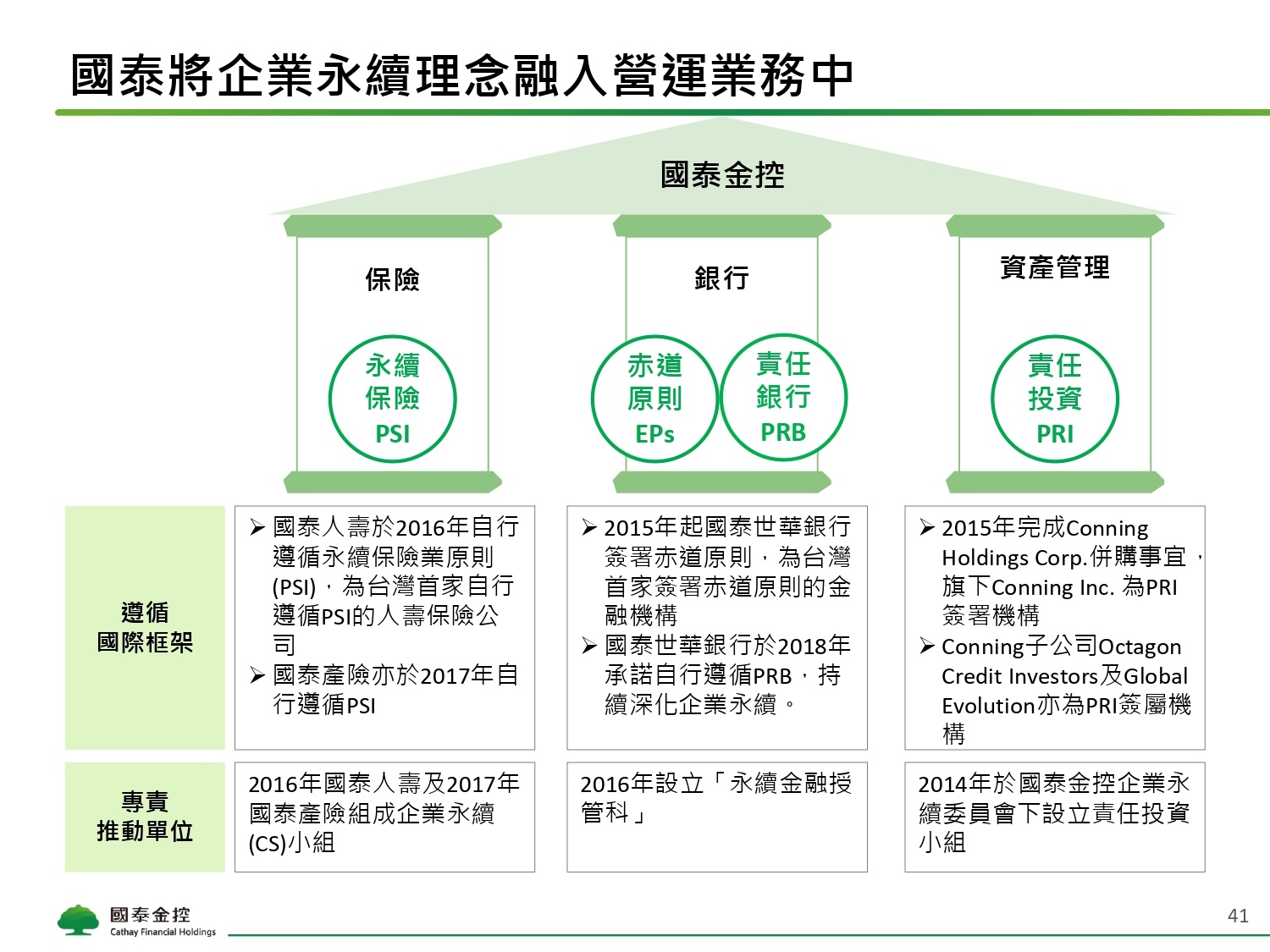 Cathay FHC_4Q21_NDR_Chinese_Vupload_3LJGc53Iyi2b_page-0041.jpg