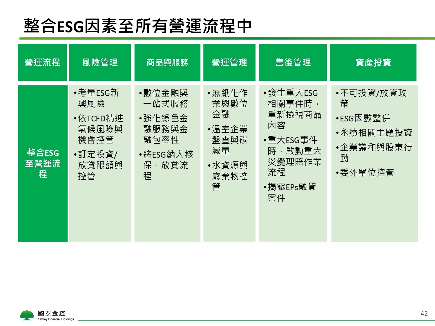 Cathay FHC_4Q21_NDR_Chinese_Vupload_3LJGc53Iyi2b_page-0042.jpg