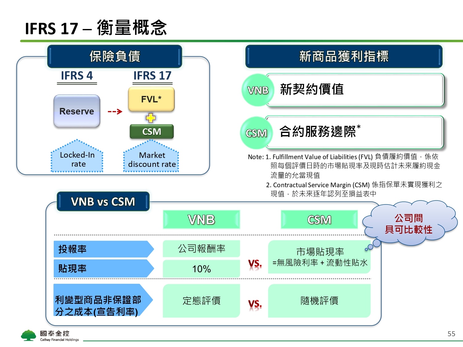 Cathay FHC_4Q21_NDR_Chinese_Vupload_3LJGc53Iyi2b_page-0055.jpg