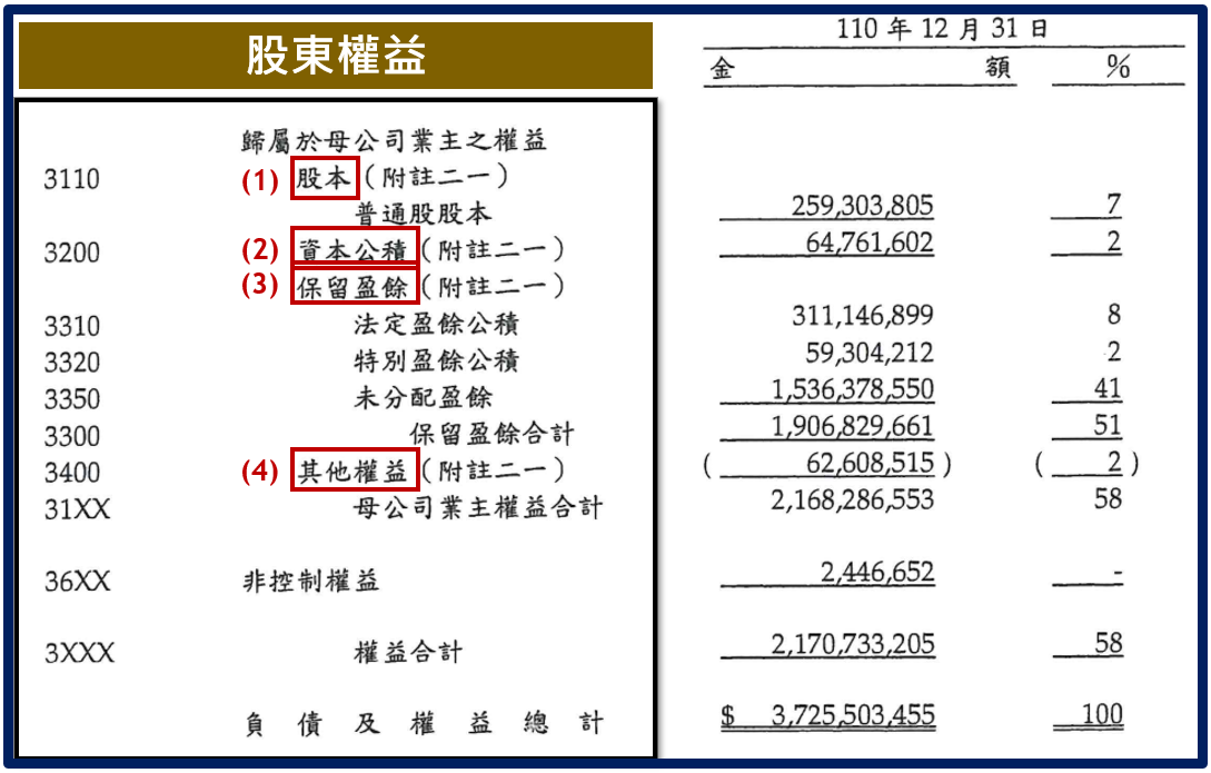 股東權益.PNG