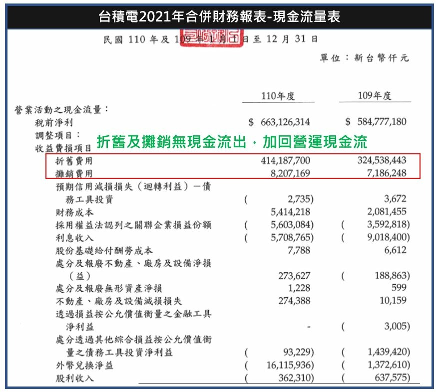 台積電現金流量之折舊攤銷.JPG