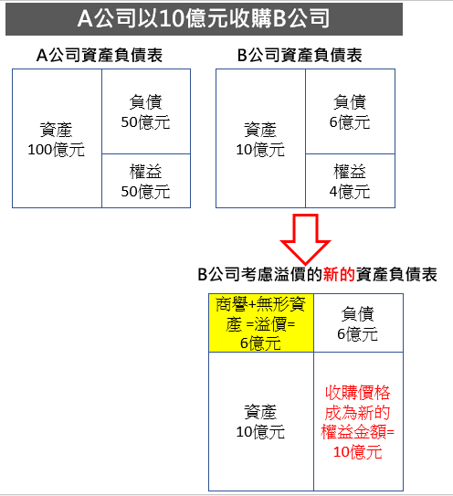 併購之無形資產2.PNG