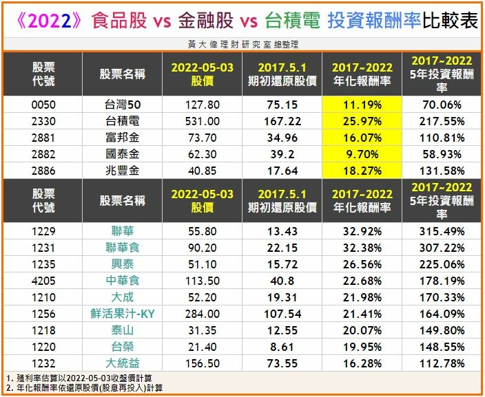 食品股pk金融股2.JPG 食品股pk金融股2.JPG