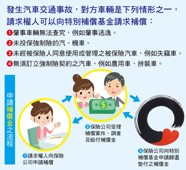 特別償付基金2.PNG